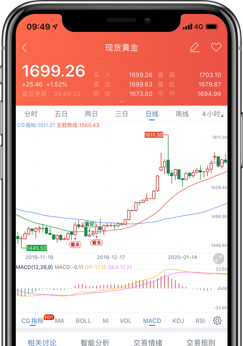 现货黄金