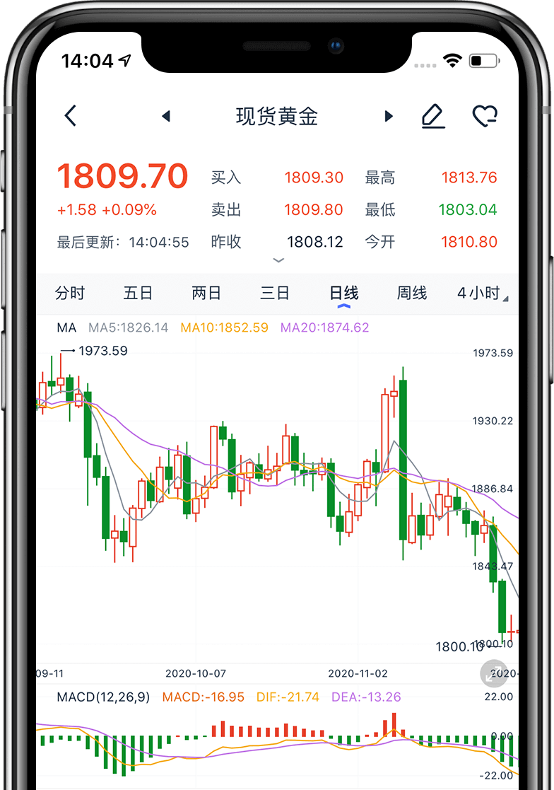 现货黄金