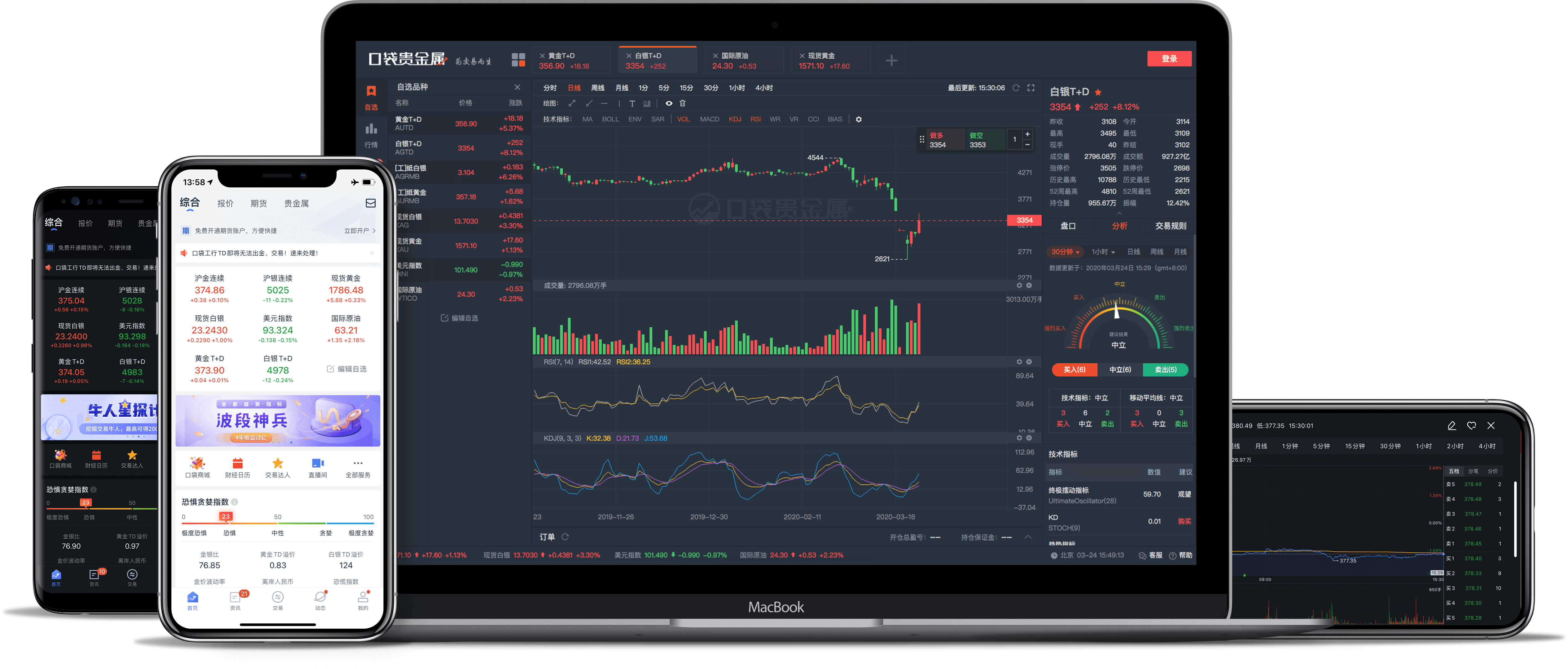 口袋贵金属, 一款专业的贵金属行情报价软件