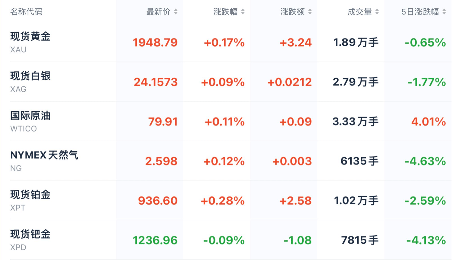 文档中心| 口袋开放平台