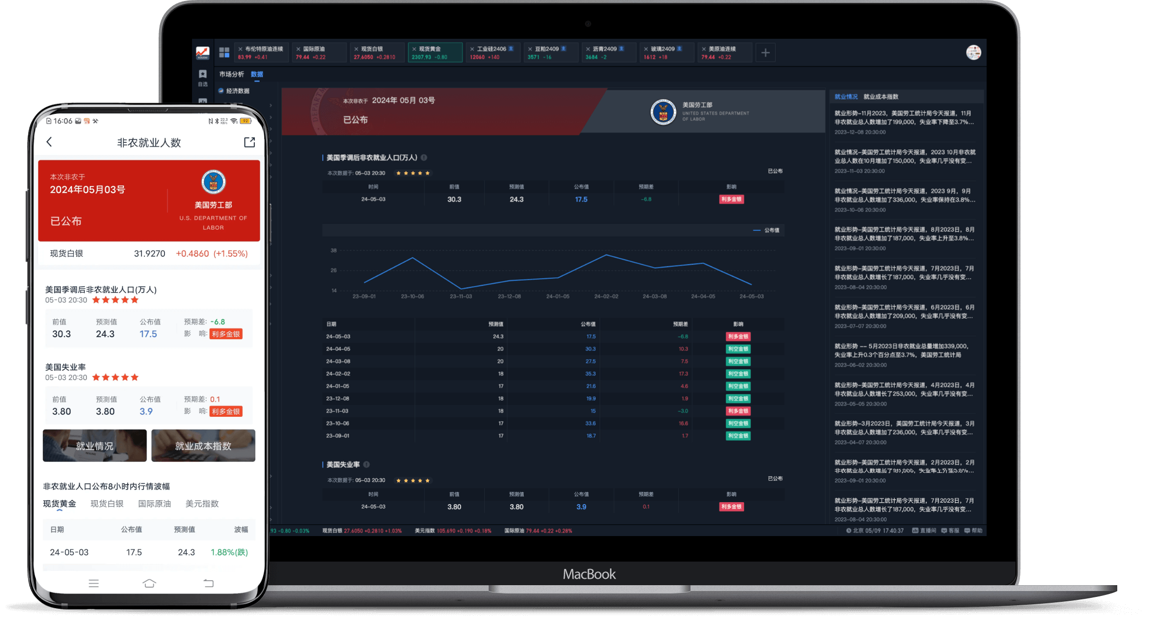 国内外最新金融资讯